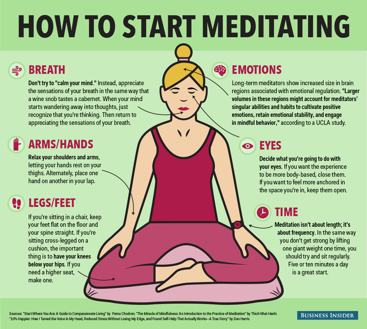 How to Meditate – Our Mind Is the Limit How to Meditate – Our Mind Is the Limit